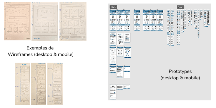 Exemples Wireframes et Prototypes - Absolute RxD