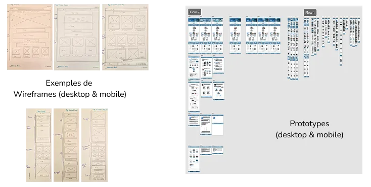 Exemples Wireframes et Prototypes - Absolute RxD