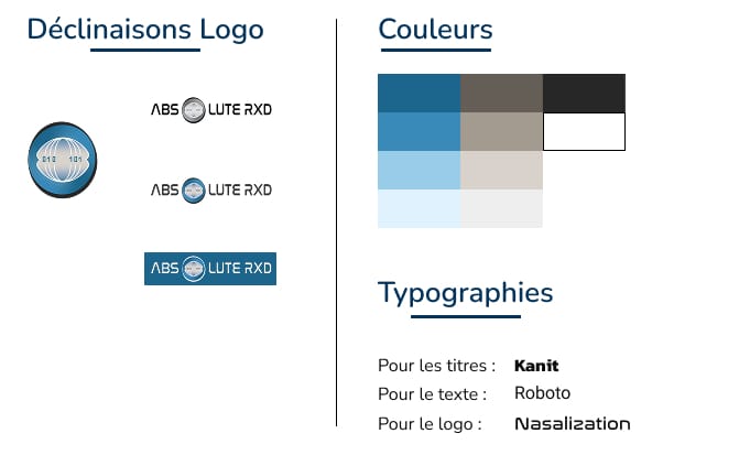 Extrait de la charte graphique d'Absolute RxD