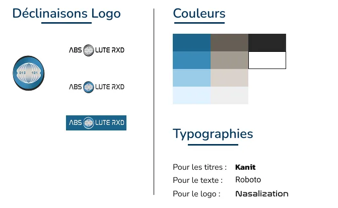 Extrait de la charte graphique d'Absolute RxD