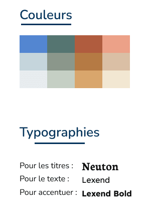 Extrait de la charte graphique d'Eau Z'Enfants