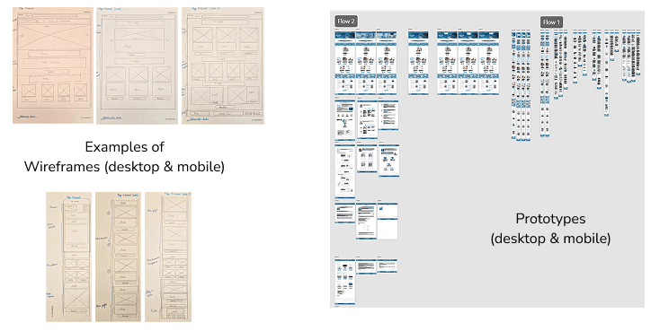 Examples Wireframes and Prototypes - Absolute RxD