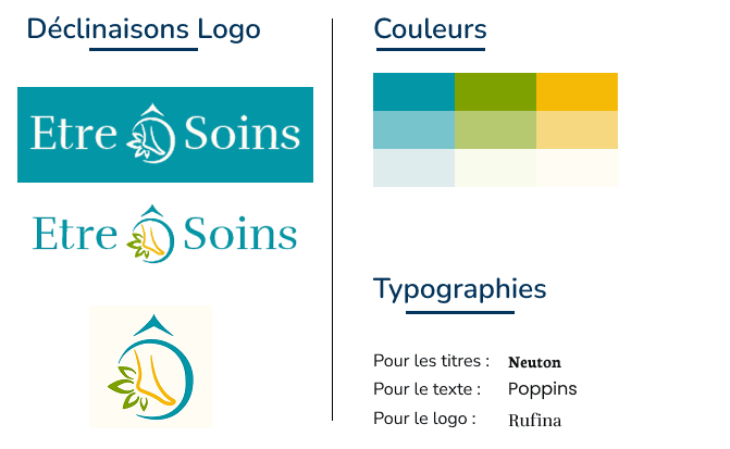Extrait de la charte graphique d'Etre Ô Soins