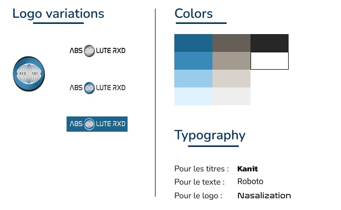 Graphic guidelines of Absolute RxD